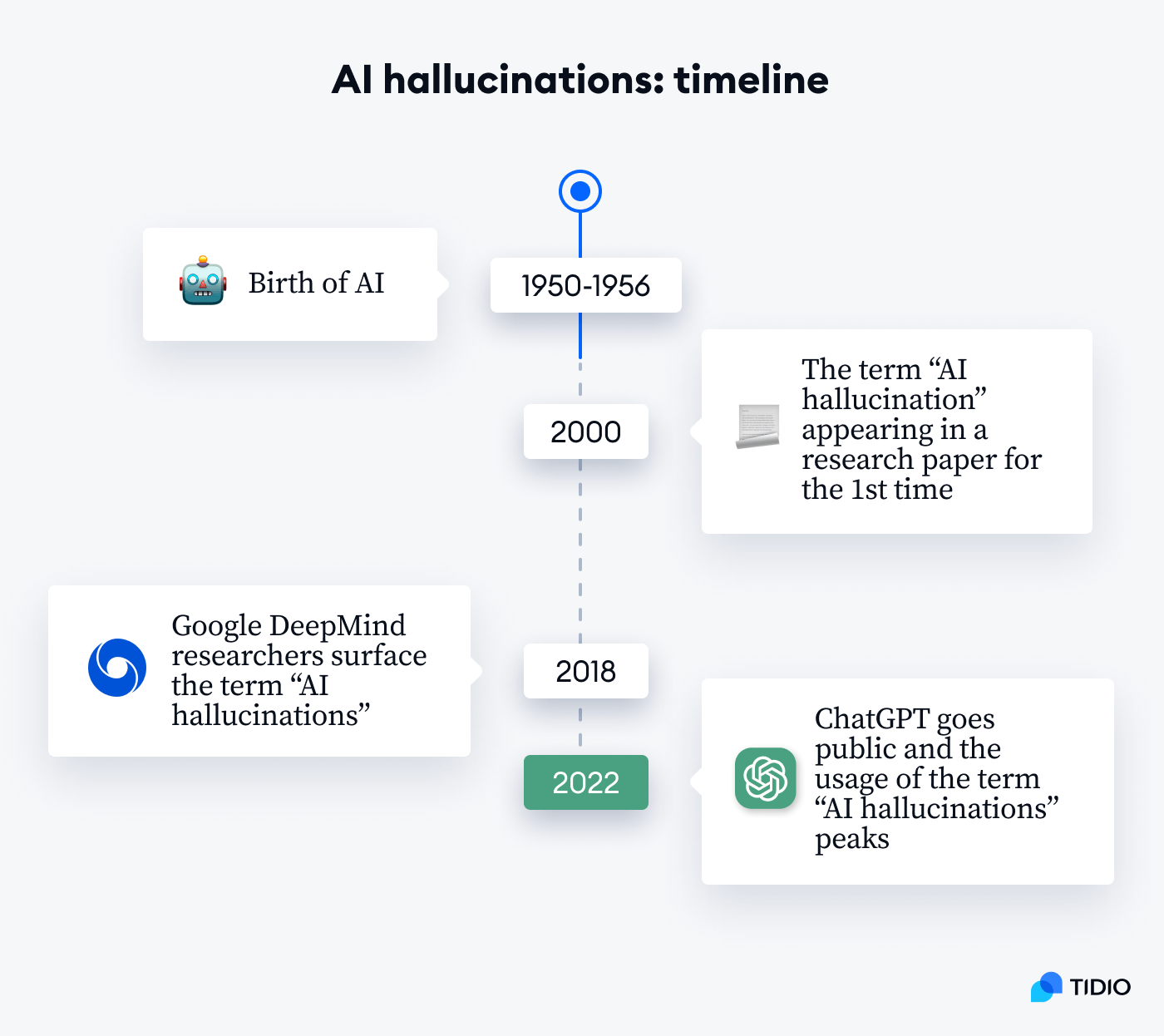 AI hallucination:where People Stand