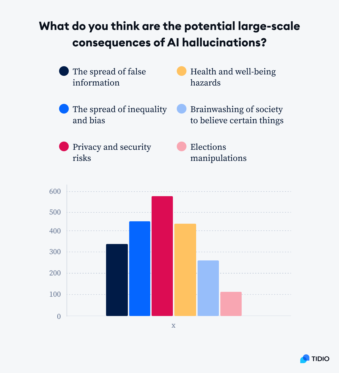 AI hallucination:where People Stand