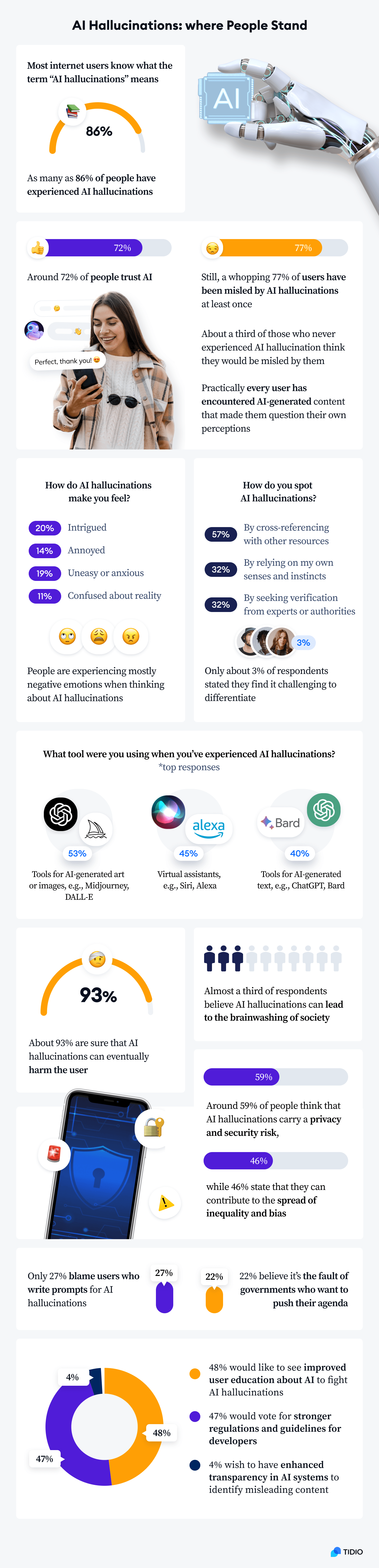 AI hallucination：where People Stand